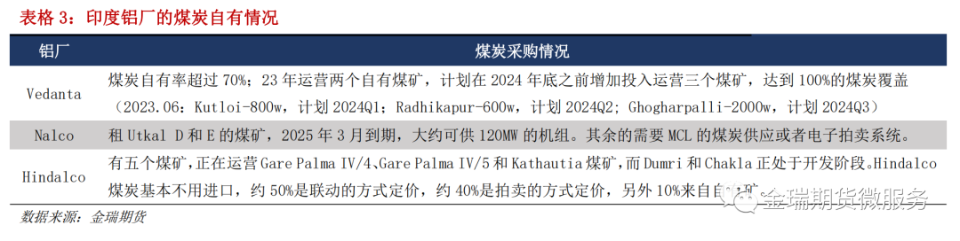 鋁專題報告：海內外電解相對經濟性之印度、印尼篇