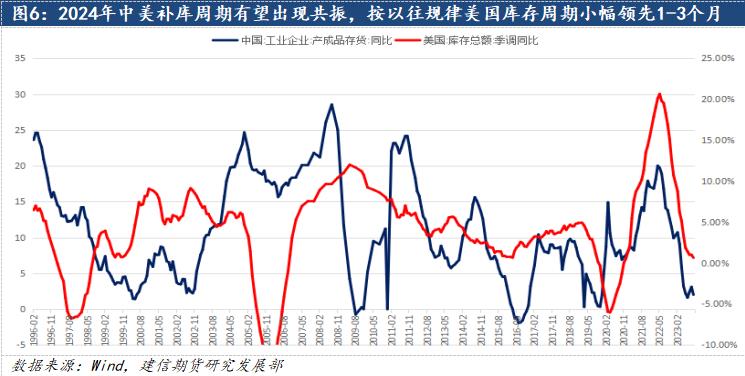 鋁：2024中美補庫周期有望迎來共振，遠景尤可期