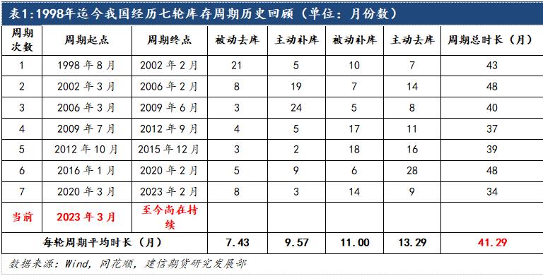 鋁：2024中美補庫周期有望迎來共振，遠景尤可期