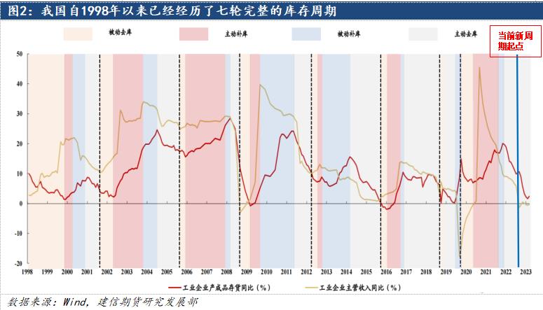 鋁：2024中美補庫周期有望迎來共振，遠景尤可期