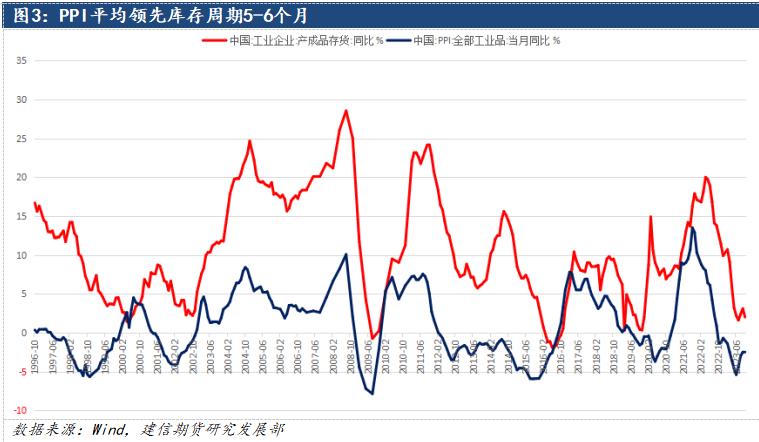 鋁：2024中美補庫周期有望迎來共振，遠景尤可期
