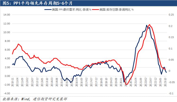 鋁：2024中美補庫周期有望迎來共振，遠景尤可期
