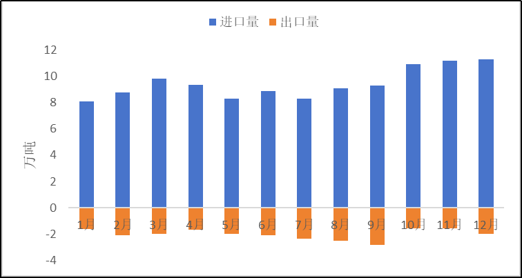 2023年原鋁進(jìn)口大幅增加，俄羅斯是主要來源國