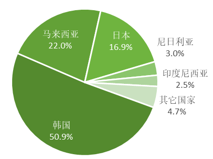 2023年原鋁進(jìn)口大幅增加，俄羅斯是主要來源國