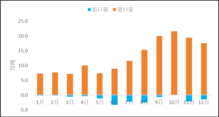 2023年原鋁進(jìn)口大幅增加，俄羅斯是主要來源國
