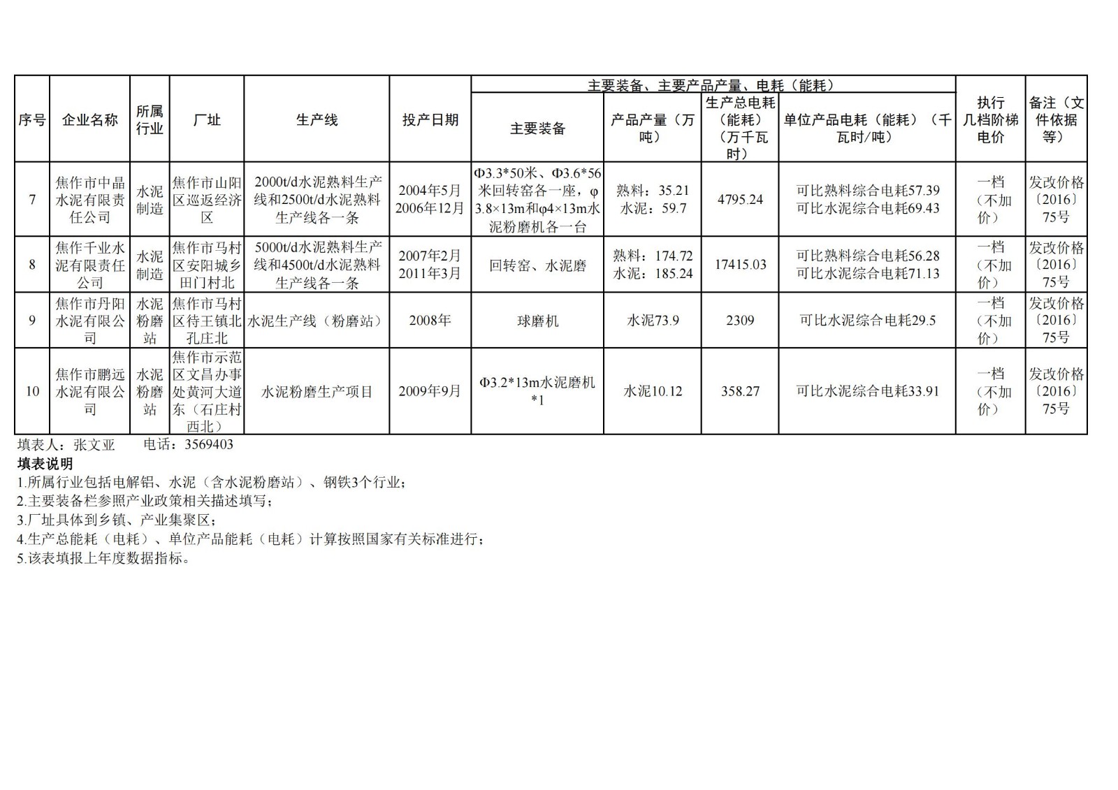 關(guān)于2023年焦作市電解鋁、水泥、鋼鐵企業(yè) 能耗核查執(zhí)行階梯電價的公示