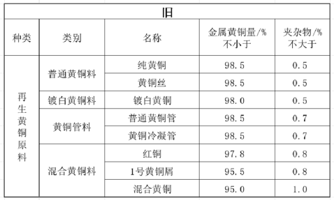 《關(guān)于規(guī)范再生銅及銅合金原料、再生鋁及鋁合金原料進(jìn)口管理有關(guān)事項(xiàng)的公告》