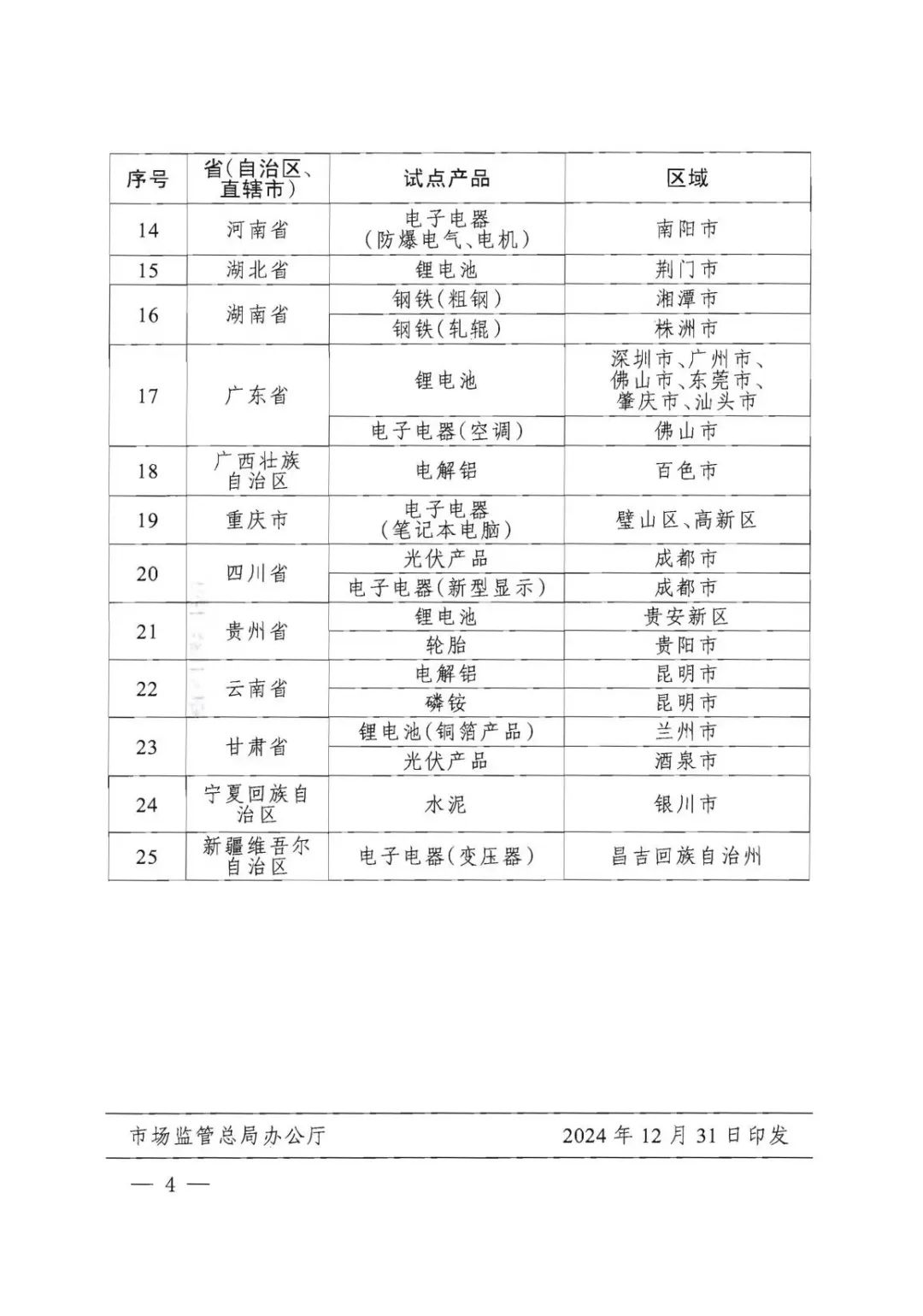 四部門確定：云南、山東、廣西、內(nèi)蒙古將開(kāi)展電解鋁產(chǎn)品碳足跡標(biāo)識(shí)認(rèn)證試點(diǎn)
