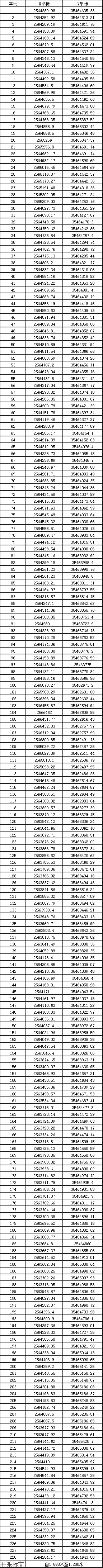 麻栗坡中聯(lián)礦業(yè)盤龍鋁土礦探礦權(quán)轉(zhuǎn)采礦權(quán)新立登記公示 麻栗坡中聯(lián)礦業(yè)盤龍鋁土礦探礦權(quán)轉(zhuǎn)采礦權(quán)新立登記公示