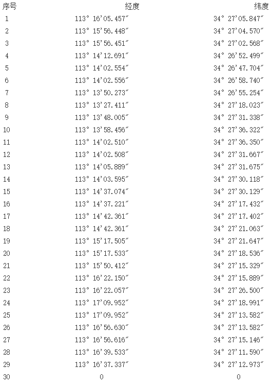 河南省登封市西施鋁土礦勘探探礦權出讓成交結果公示 河南省登封市西施鋁土礦勘探探礦權出讓成交結果公示